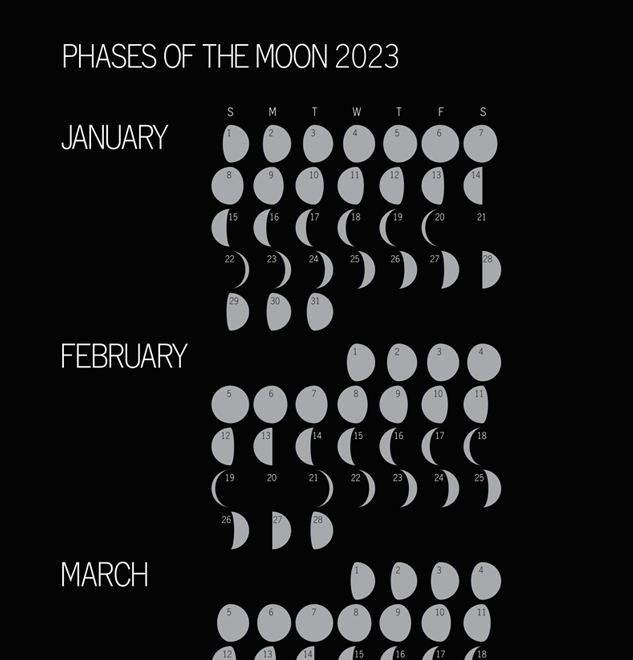 Lunar Moon Phase Wall Calendar close-up view